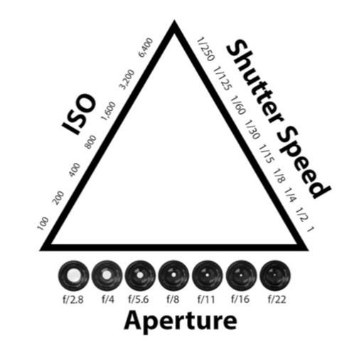 کنترل سرعت شاتر و دیافراگم درعکاسی
